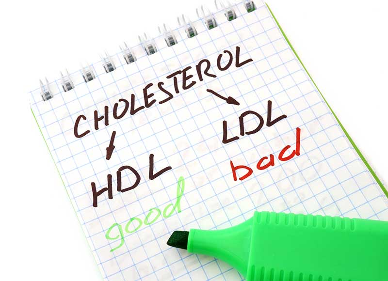 HDL холестерол